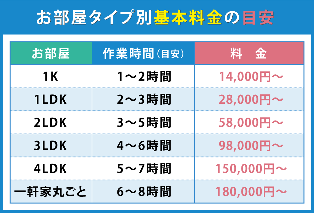 不用品回収ビーンズでは遺品整理のお引受けも格安で可能です。