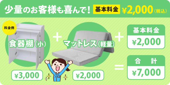 足立区で最安!不用品回収なら不用品回収ビーンズまで